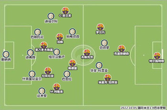 国际米兰轻取智利，莱万刷新纪录